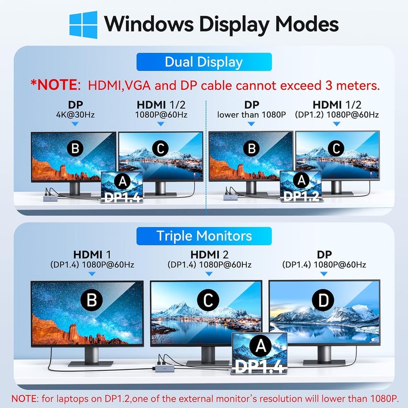 VVB Docking Station USB C Adapter,9 in 1 Triple Display USB C Hub Multiport Adapter Dongle with 2 HDMI 4K+DisplayPort+3 USB+100W PD+SD/TF Card Reader for Dell/HP/Lenovo Laptop Type C Laptops - Image 3